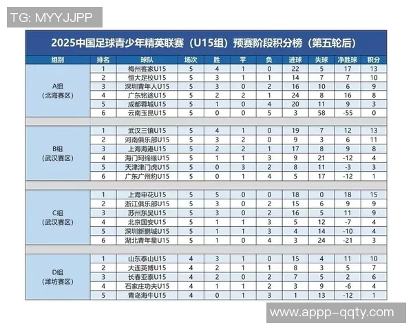 U16国足集训名单公布朴智轩李佑安入选泰山足校和申花各有多名球员参与
