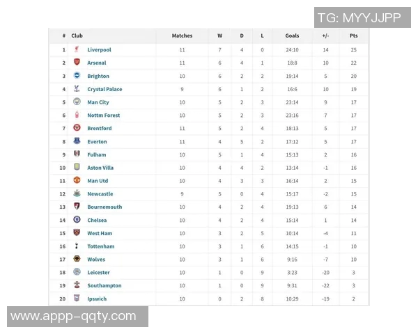 2025年英超最新积分榜阿森纳领先曼城利物浦排名第五